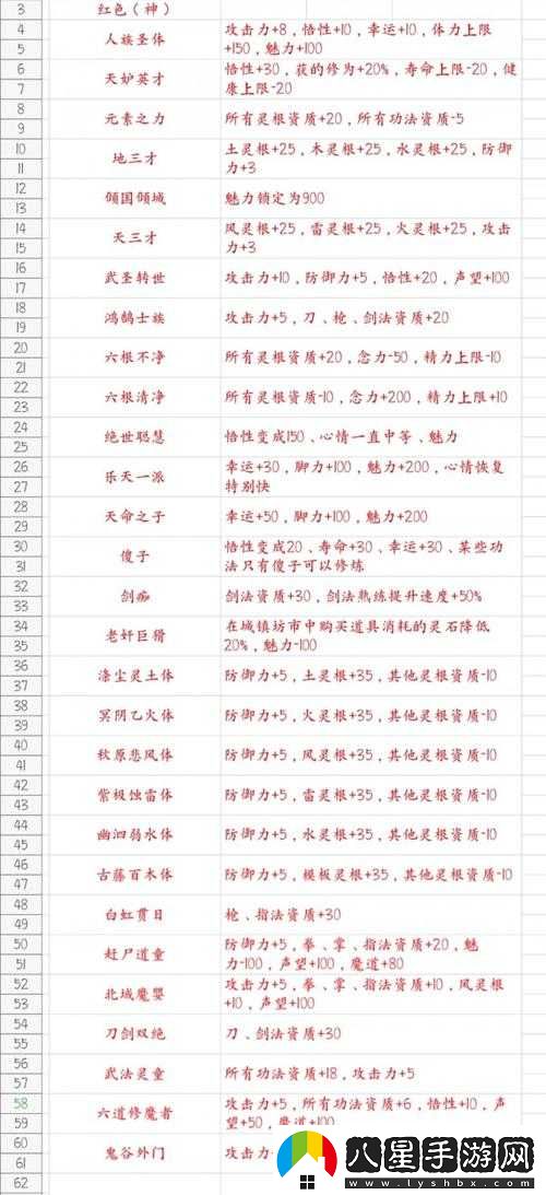 鬼谷八荒實用先天氣運推薦