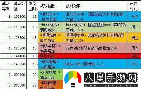 雷霆戰(zhàn)機戰(zhàn)隊貢獻(xiàn)值的詳細(xì)作用解析