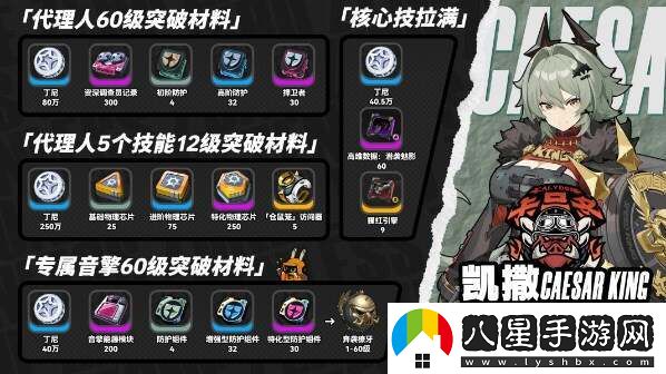 絕區(qū)零凱撒音擎、驅(qū)動、配隊、突破材料全培養(yǎng)攻略