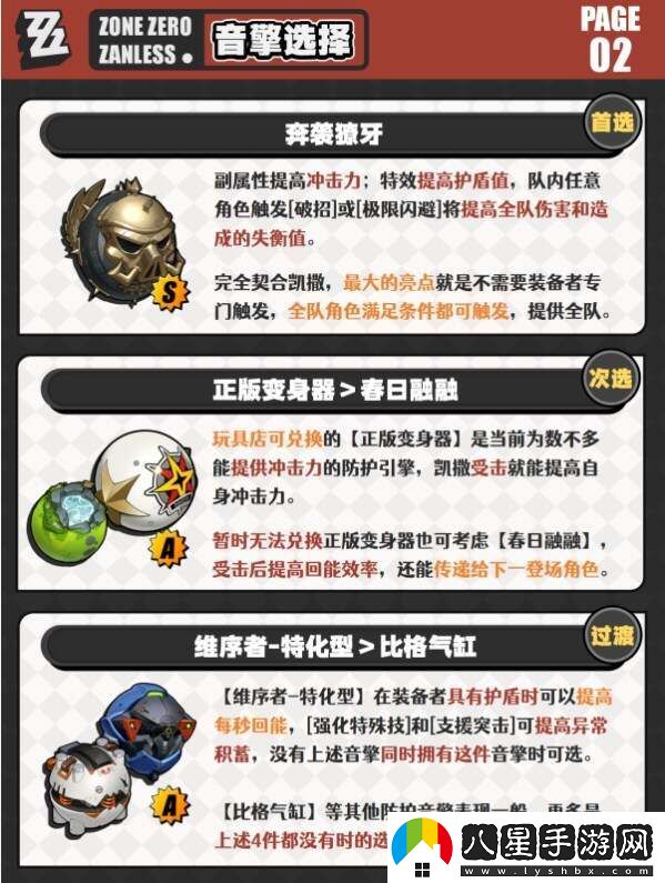 絕區(qū)零凱撒音擎、驅(qū)動、配隊、突破材料全培養(yǎng)攻略