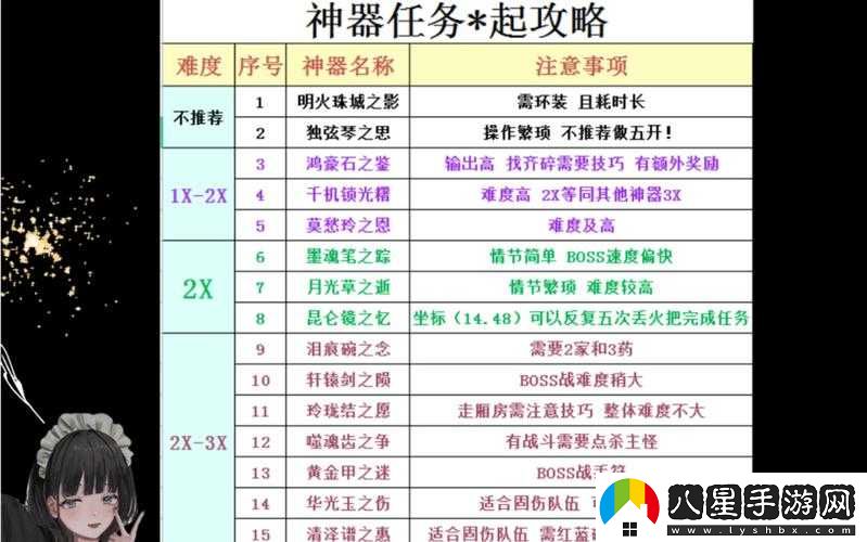 夢(mèng)幻西游無雙版任務(wù)鏈完全攻略