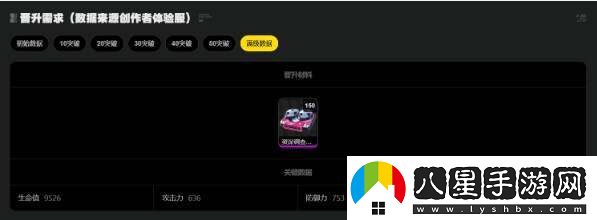 絕區(qū)零凱撒音擎、驅(qū)動、配隊、突破材料全培養(yǎng)攻略