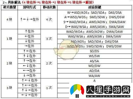 古劍奇譚激光線開(kāi)門方法詳解或者古劍奇譚激光門開(kāi)啟攻略