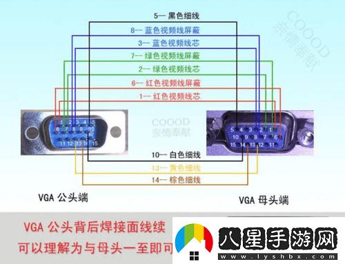 歐美視頻線與高清線的特點(diǎn)及應(yīng)用