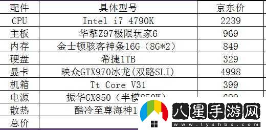 玩 GTA5 電腦配置如何配？