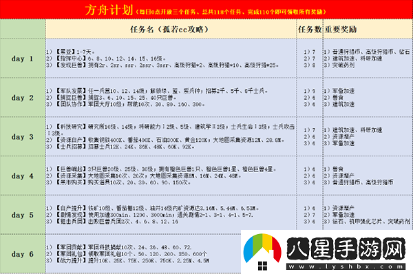 巨獸戰(zhàn)場新手怎么玩？