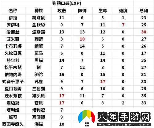 諾亞幻想新手快速升級攻略有哪些？