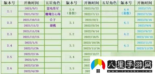 原神3.6版本更新時間及內(nèi)容詳解