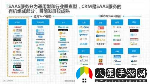 saascrm 國內(nèi)免費(fèi) pdf 與介紹