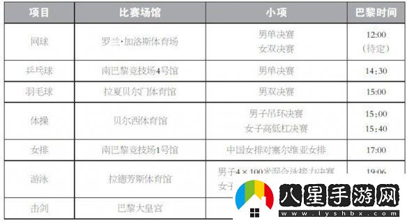 巴黎奧運(yùn)會8月4日賽程2024奧運(yùn)會8月4日參加比賽一覽