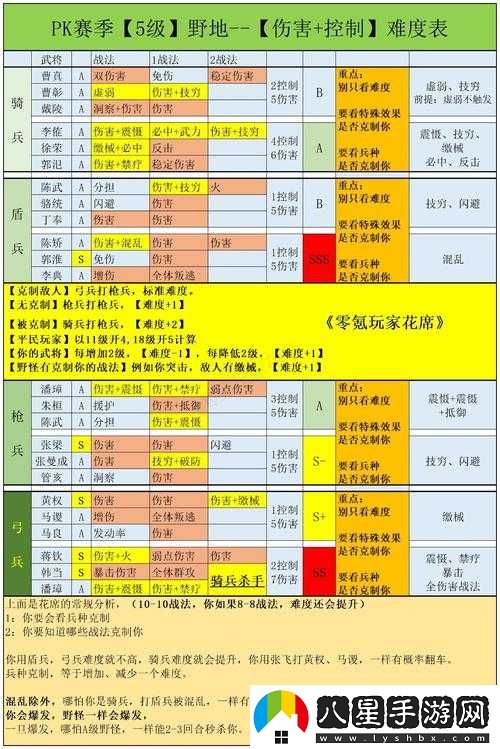 國志戰(zhàn)略版升本所需資源詳解
