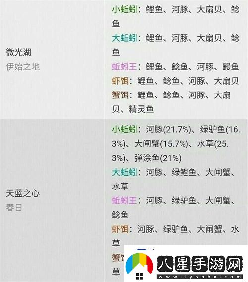 “創(chuàng)魔”新版釣魚概率圖笑死人不償命！