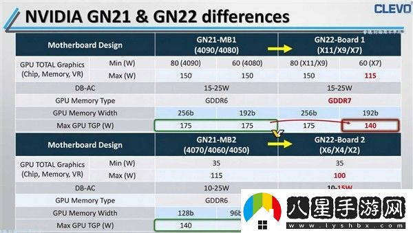 NVIDIA RTX 5080移動(dòng)版GPU真身首曝！全系要用GDDR7