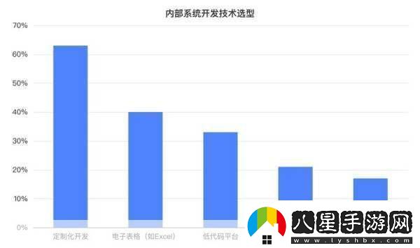 亞洲無代碼