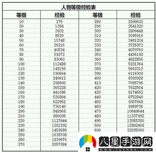 放置江湖等級經驗表各等級升級所需經驗一覽