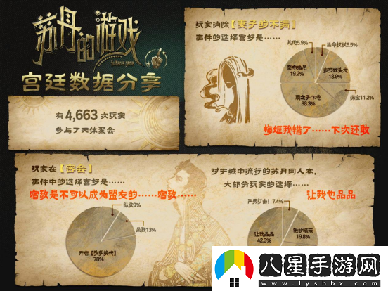 蘇丹的游戲Steam愿望單突破10萬，最新公布后續(xù)開發(fā)計劃