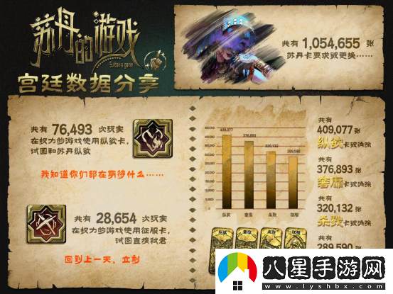 蘇丹的游戲Steam愿望單突破10萬，最新公布后續(xù)開發(fā)計劃