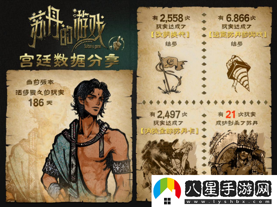 蘇丹的游戲Steam愿望單突破10萬，最新公布后續(xù)開發(fā)計劃
