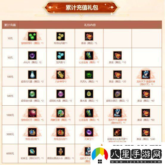 歲末大派送！問(wèn)道電腦版全服累計(jì)充值大返利限時(shí)開(kāi)啟！
