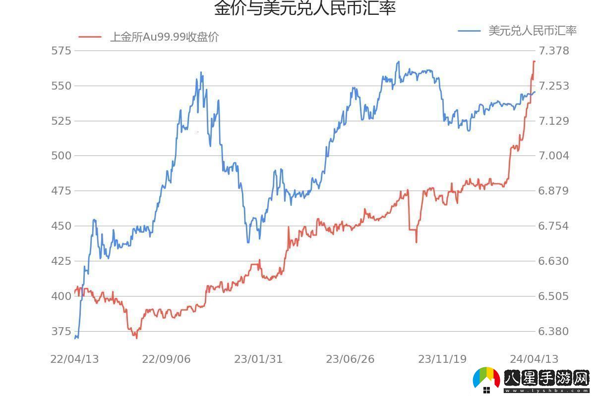 Au99,99K線民熱議的“新寵兒”！