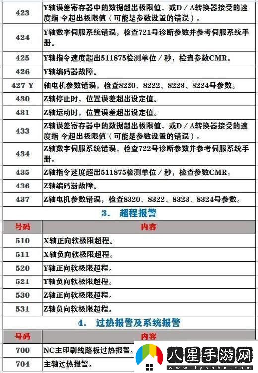 “發(fā)燒級(jí)”發(fā)那科機(jī)器人指令集