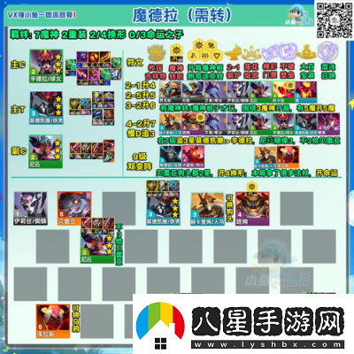 S13賽季金鏟鏟之戰(zhàn)極客飛機陣容裝備推薦及攻略