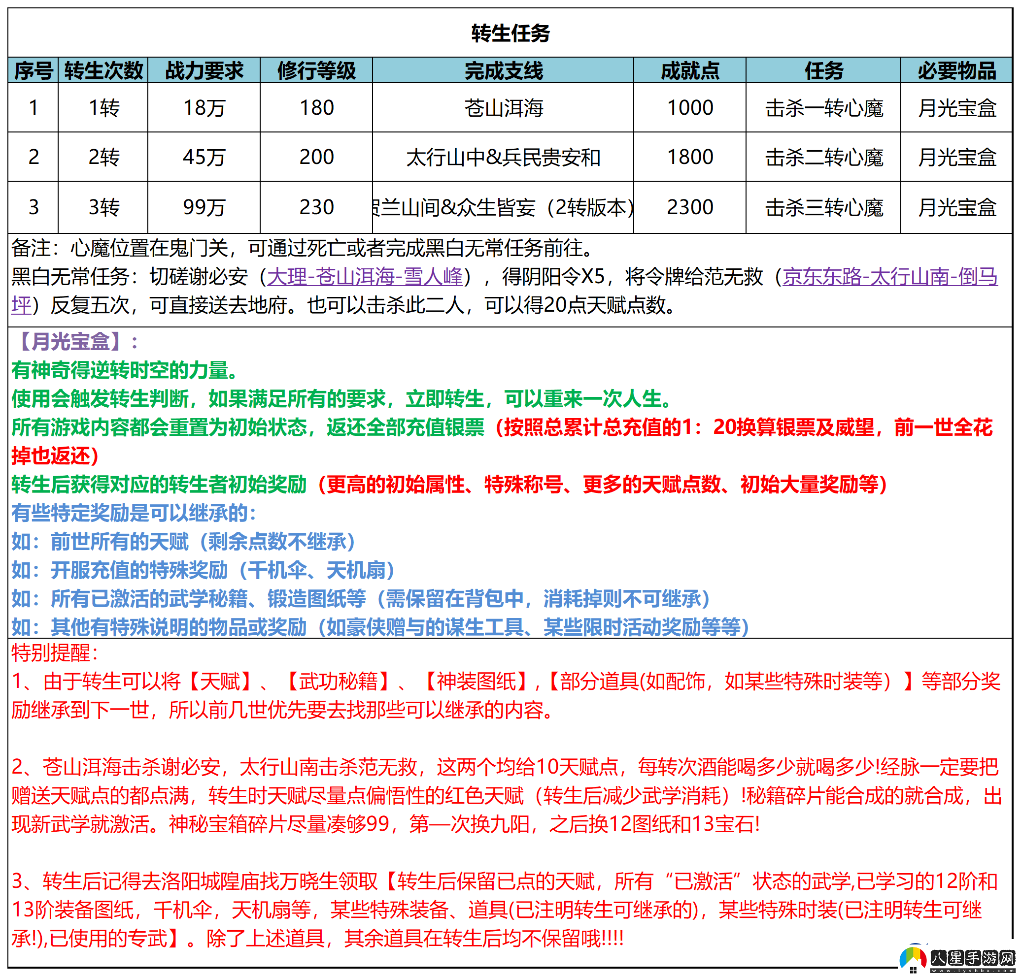 武林秘籍怎么轉生轉生任務介紹