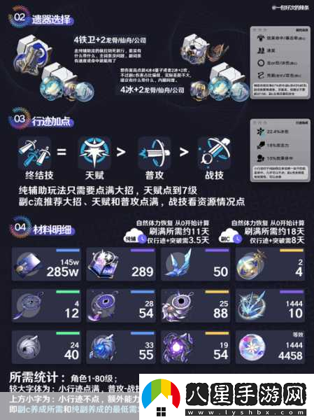 崩壞星穹鐵道佩拉光錐選擇全攻略