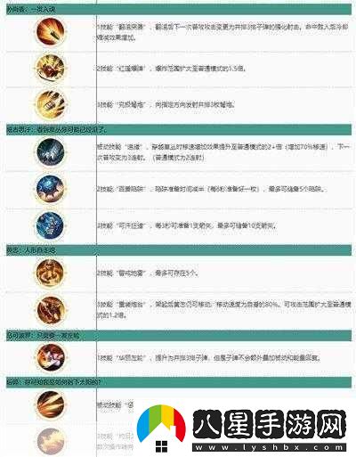 王者榮耀覺醒之戰(zhàn)娜可露露覺醒技能全解析