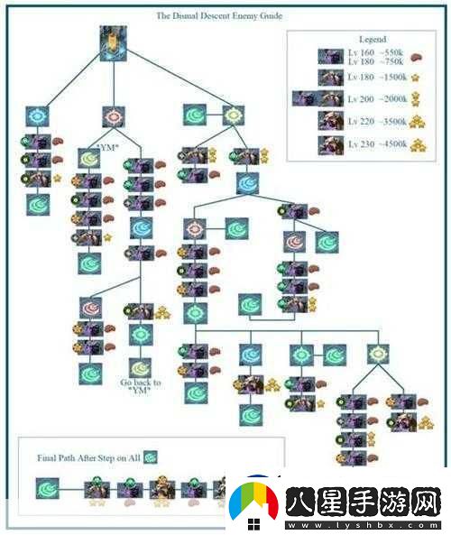劍與遠征凄風谷地終極挑戰(zhàn)路線全揭秘