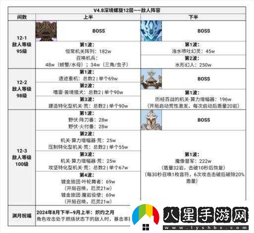 另一個伊甸拉托爾異境超強(qiáng)陣容推薦攻略秘籍大揭秘