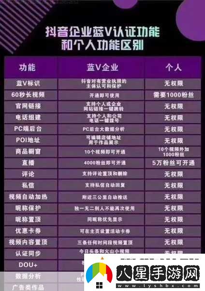 抖音個(gè)人認(rèn)證大揭秘