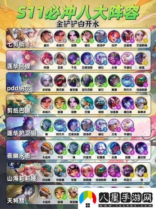 云頂之弈S7賽季飛天蜘蛛陣容高效搭配與資源管理優(yōu)化策略