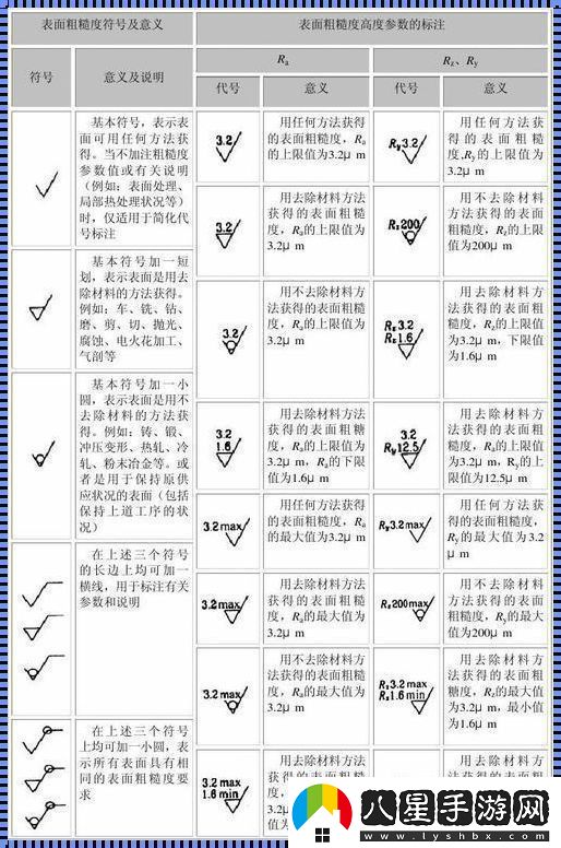 “表面粗糙度符號大全”的奇妙狂想曲