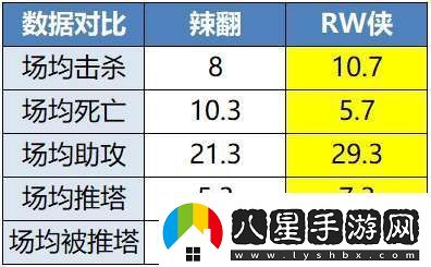久誠、Fly時隔871天再交手