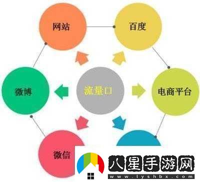 十大免費(fèi)站推廣