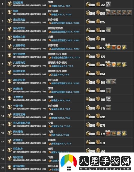 ff144.X主線任務有哪些