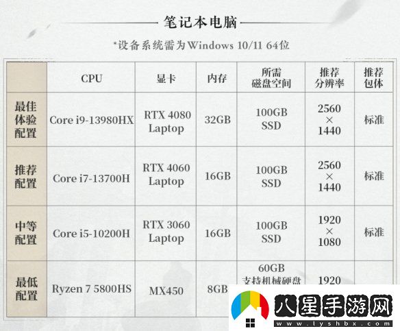 燕云十六聲PC配置要求公開！12月25日開放預(yù)載