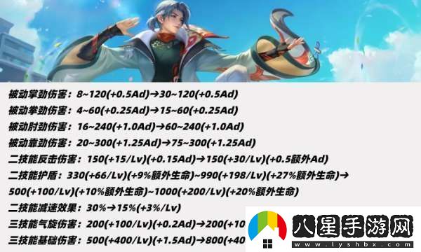 19位打野英雄調(diào)整！雅典娜重做