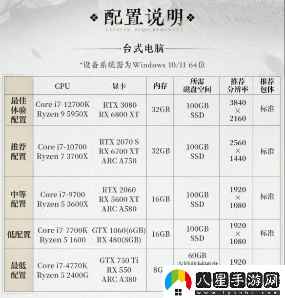 燕云十六聲PC配置要求公開！12月25日開放預(yù)載