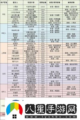 美食夢(mèng)物語(yǔ)食譜大全