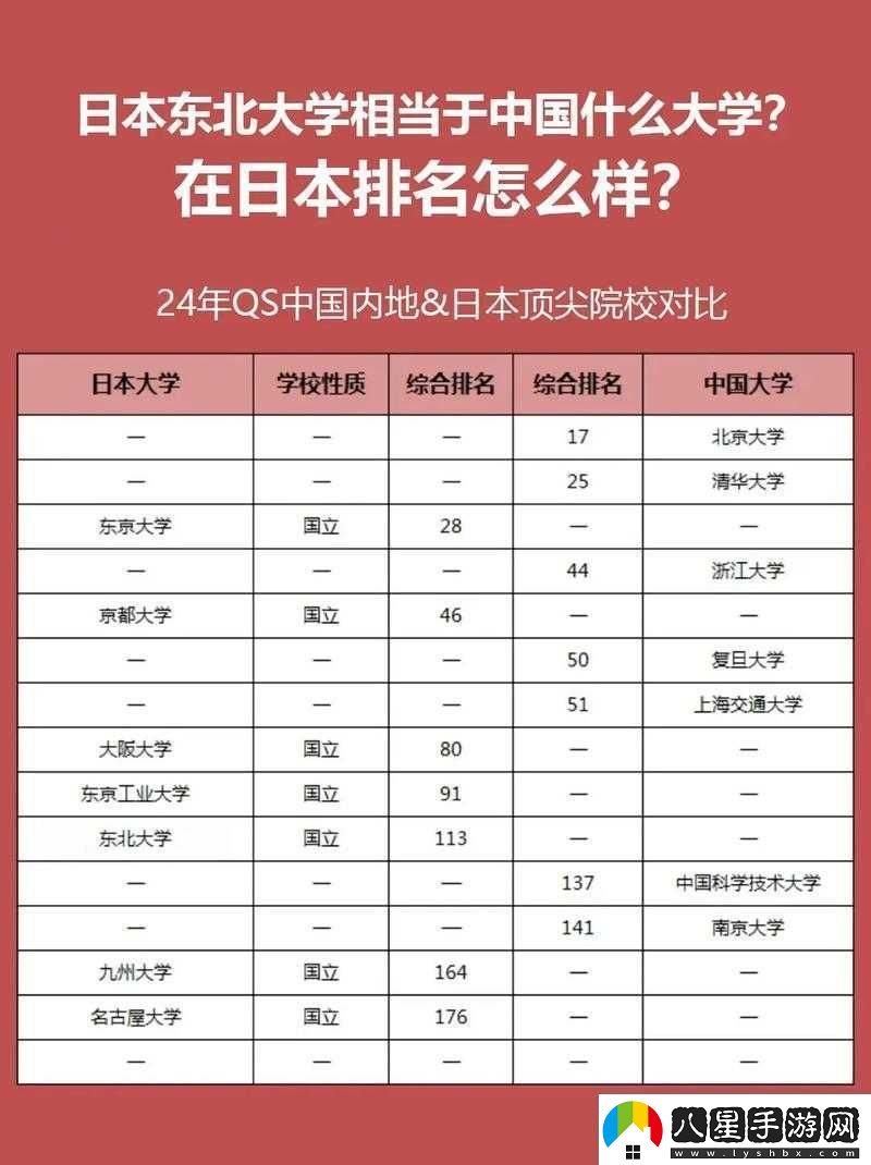 日本大學(xué)本科一到三年級(jí)是一起上課嗎