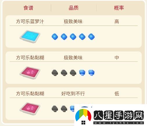 寶可夢大探險(xiǎn)尼多力諾攻略