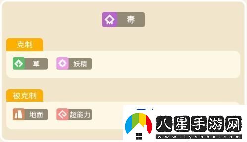 寶可夢大探險(xiǎn)尼多力諾攻略
