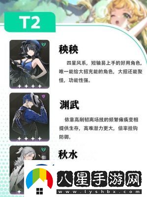 鳴潮2.0版本角色強(qiáng)度推薦及培養(yǎng)攻略