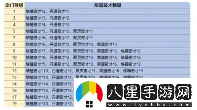 最強祖師筑仙臺活動玩法詳細解讀