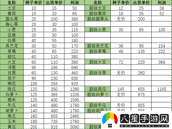 小森生活超級蔬菜有什么用