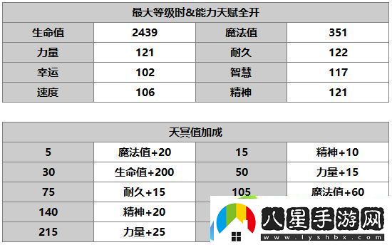 另一個伊甸狄雅德拉怎么樣