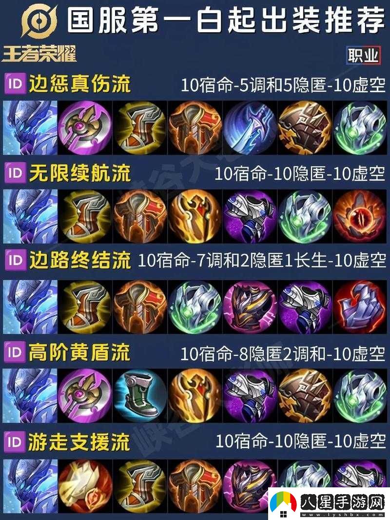 Gl出裝全攻略！逆天輸出秘籍讓你一秒封神