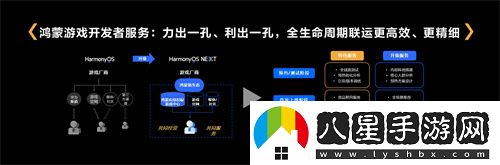 鴻蒙游戲開發(fā)者服務(wù)升級
